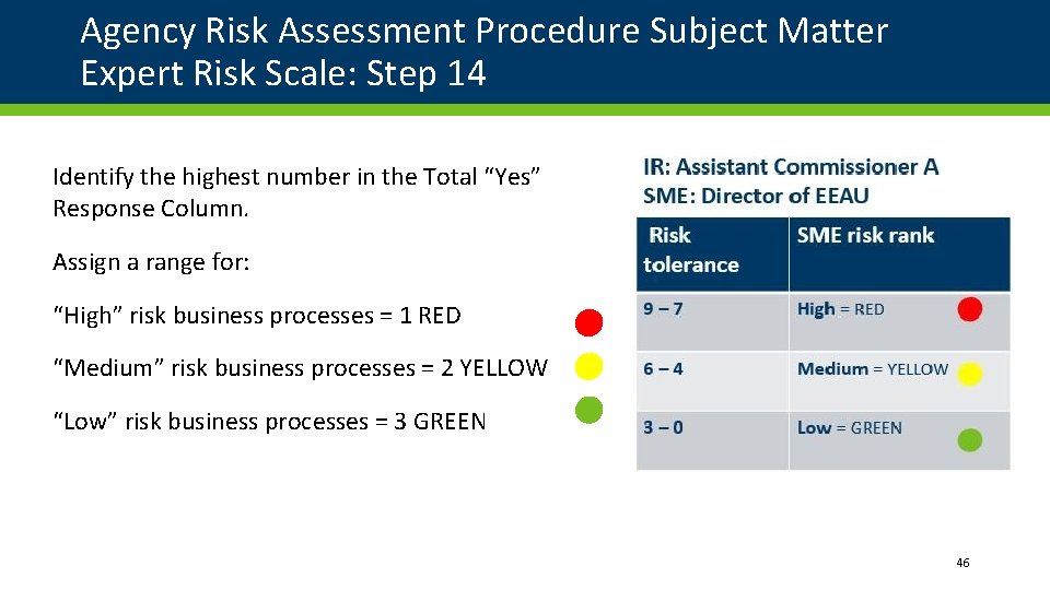 Agency Risk Assessment Procedure Subject Matter Expert Risk Scale: Step 14 Identify the highest Agency Risk Assessment Procedure Subject Matter Expert Risk Scale: Step 14 Identify the highest