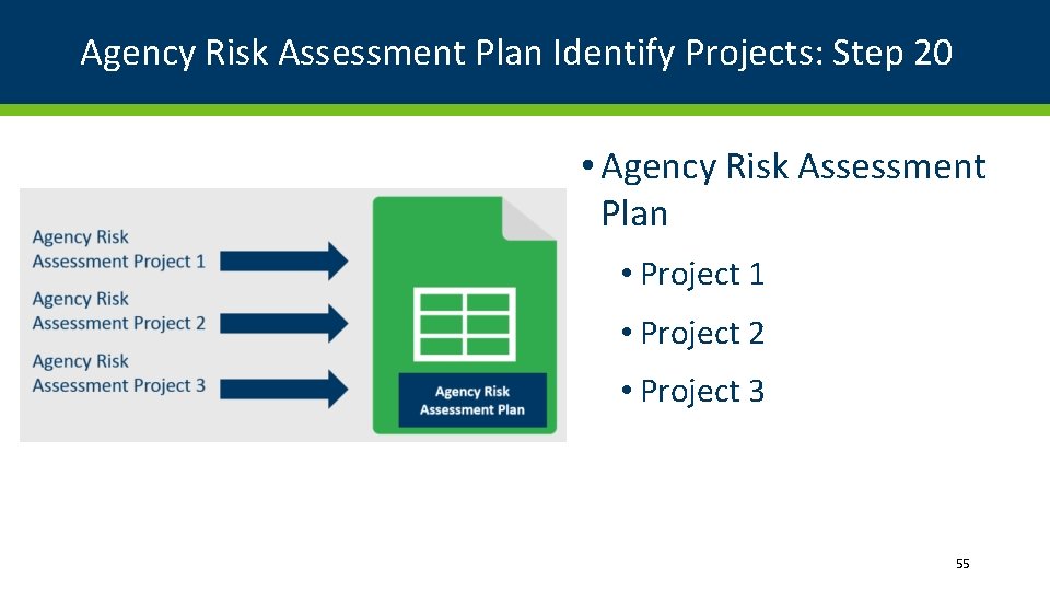 Agency Risk Assessment Plan Identify Projects: Step 20 • Agency Risk Assessment Plan • Agency Risk Assessment Plan Identify Projects: Step 20 • Agency Risk Assessment Plan •
