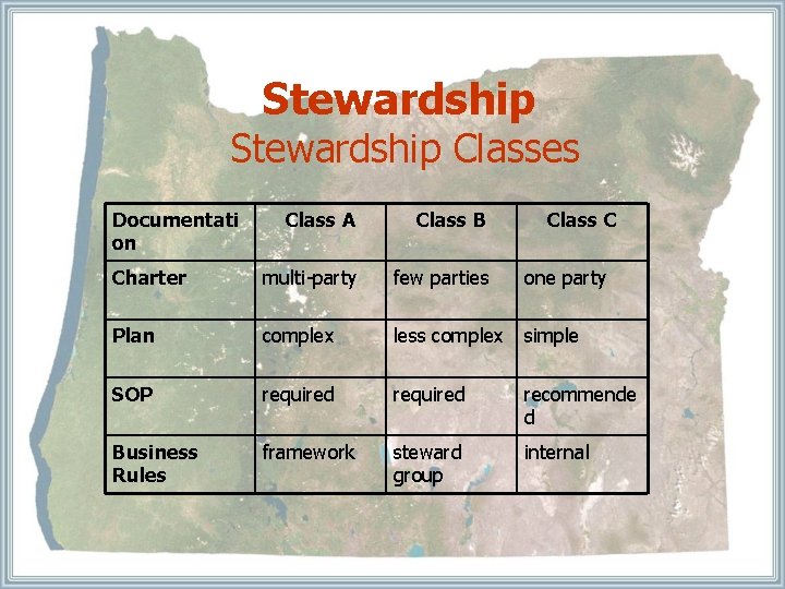 Stewardship Classes Documentati on Class A Class B Class C Charter multi-party few parties