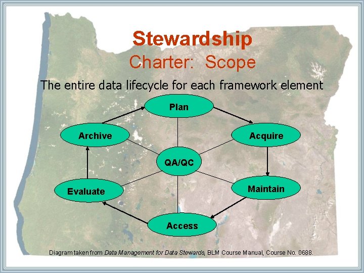 Stewardship Charter: Scope The entire data lifecycle for each framework element Plan Archive Acquire