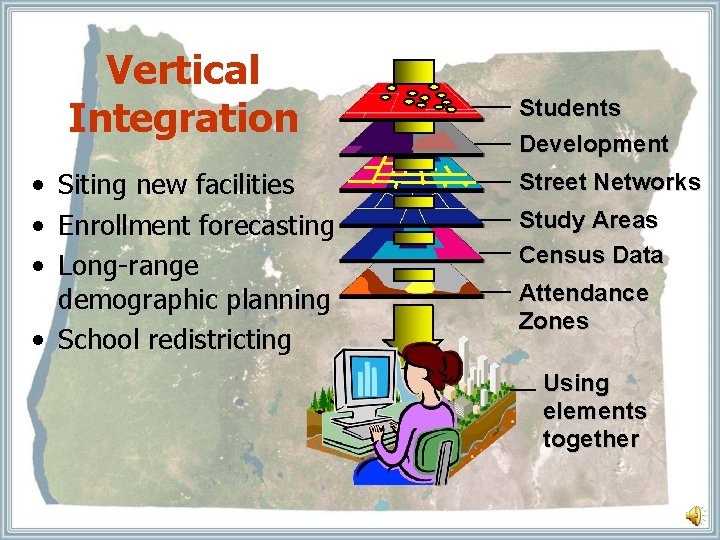 Vertical Integration • Siting new facilities • Enrollment forecasting • Long-range demographic planning •