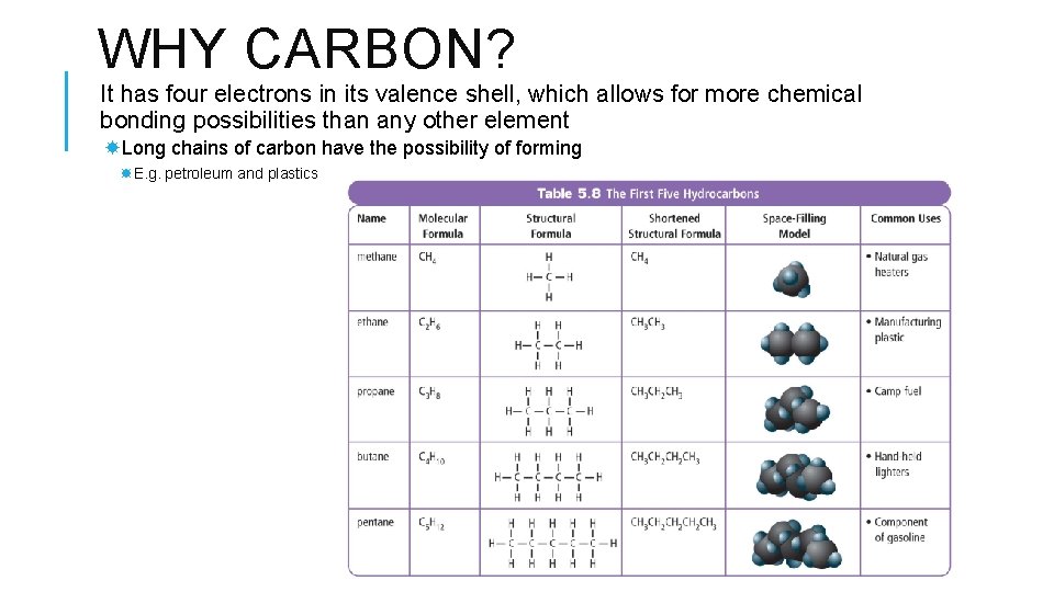 WHY CARBON? It has four electrons in its valence shell, which allows for more