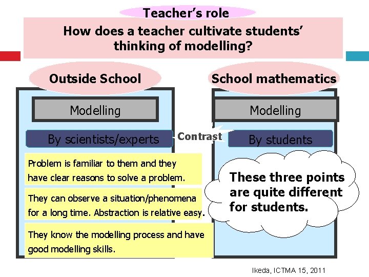 Teacher’s role How does a teacher cultivate students’ thinking of modelling? Outside School mathematics