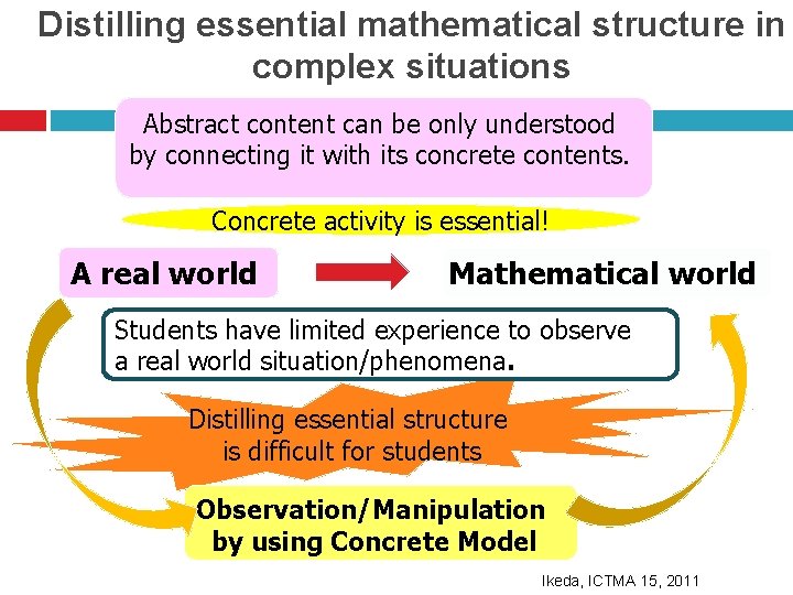 Distilling essential mathematical structure in complex situations Abstract content can be only understood by