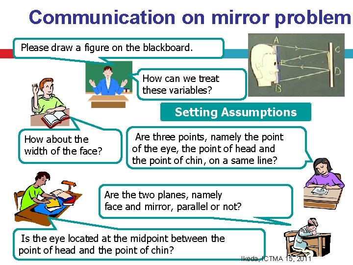 Communication on mirror problem Please draw a figure on the blackboard. How can we