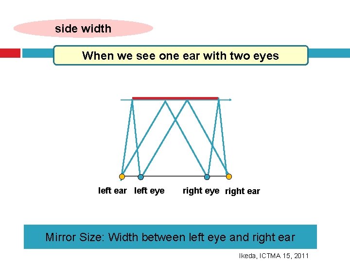 side width When we see one ear with two eyes left ear left eye