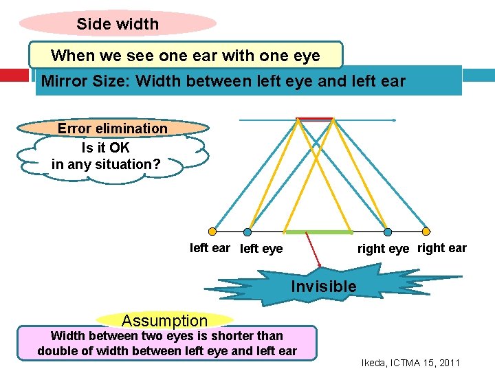 Side width When we see one ear with one eye Mirror Size: Width between