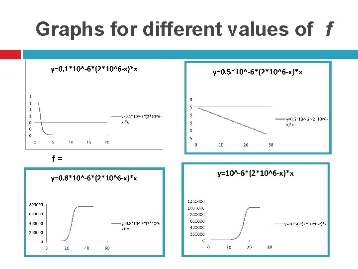 Graphs for different values of f f= 