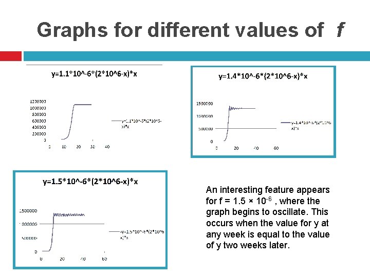 Graphs for different values of f An interesting feature appears for f = 1.