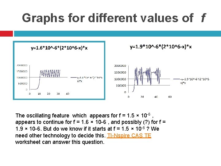 Graphs for different values of f The oscillating feature which appears for f =