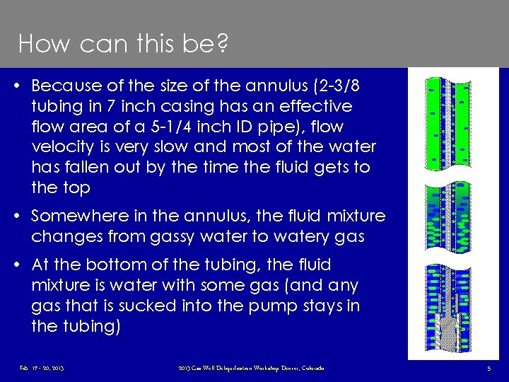 How can this be? • Because of the size of the annulus (2 -3/8