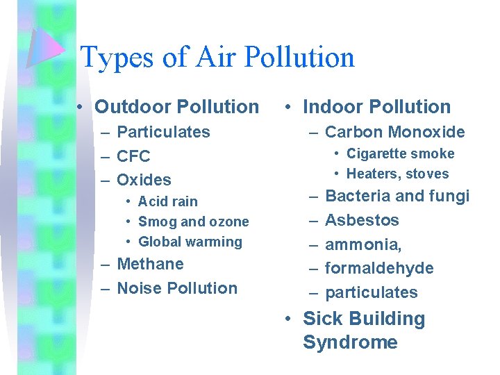 Types of Air Pollution • Outdoor Pollution – Particulates – CFC – Oxides •