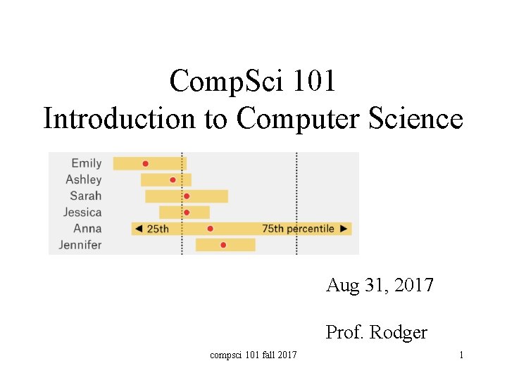 Comp. Sci 101 Introduction to Computer Science Aug 31, 2017 Prof. Rodger compsci 101