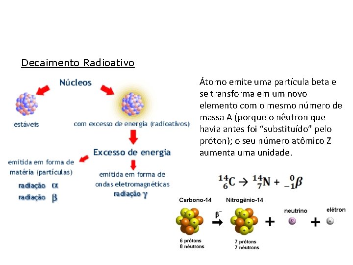 Decaimento Radioativo Átomo emite uma partícula beta e se transforma em um novo elemento