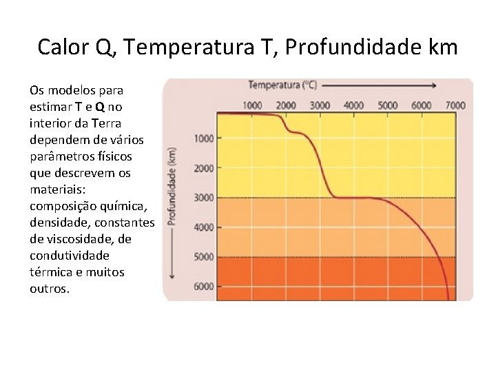 Calor Q, Temperatura T, Profundidade km Os modelos para estimar T e Q no