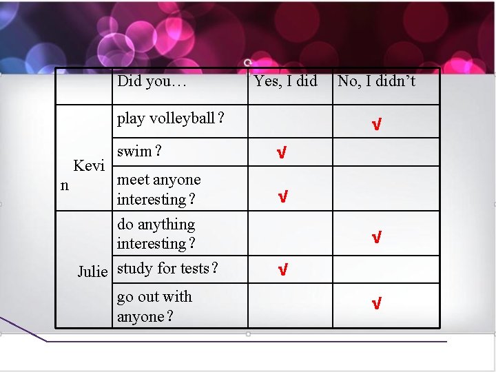 Did you… Yes, I did play volleyball？ Kevi n √ swim？ √ meet anyone