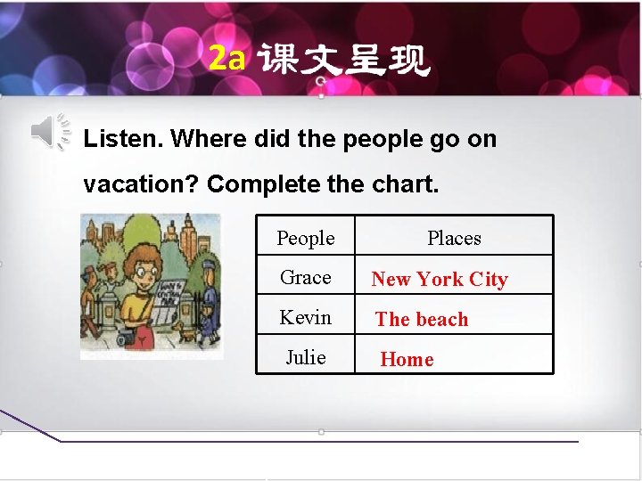 2 a Listen. Where did the people go on vacation? Complete the chart. People