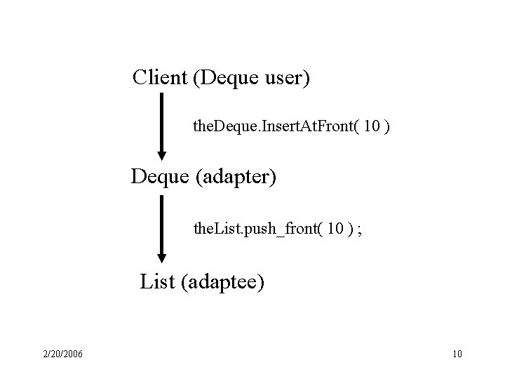 Client (Deque user) the. Deque. Insert. At. Front( 10 ) Deque (adapter) the. List.