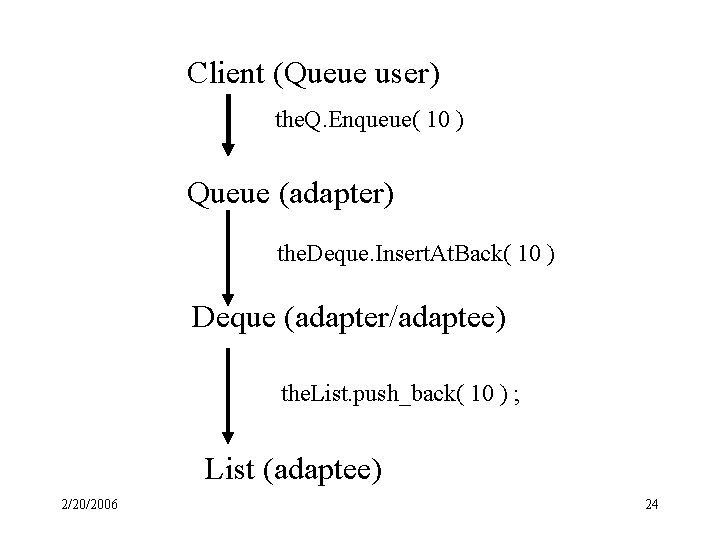 Client (Queue user) the. Q. Enqueue( 10 ) Queue (adapter) the. Deque. Insert. At.