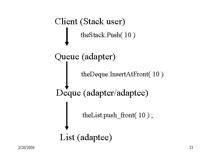 Client (Stack user) the. Stack. Push( 10 ) Queue (adapter) the. Deque. Insert. At.