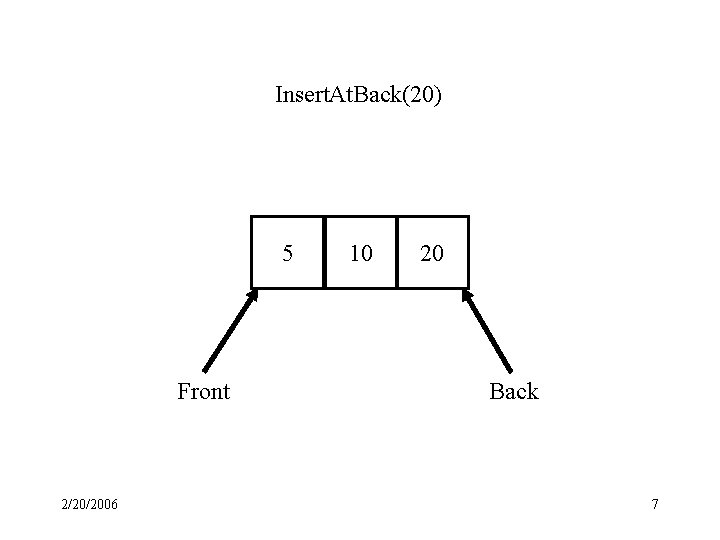 Insert. At. Back(20) 5 Front 2/20/2006 10 20 Back 7 