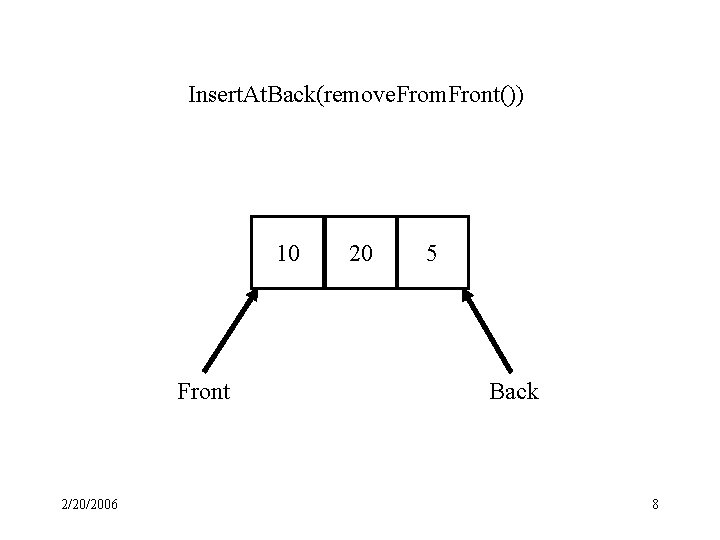 Insert. At. Back(remove. From. Front()) 10 Front 2/20/2006 20 5 Back 8 