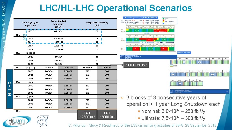 Extracted from EDMS. 1868872 LHC/HL-LHC Operational Scenarios LS 2 Peak / levelled luminosity [cm-2