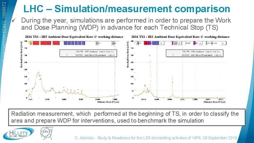 Extracted from EDMS. 1868872 LHC – Simulation/measurement comparison ü During the year, simulations are