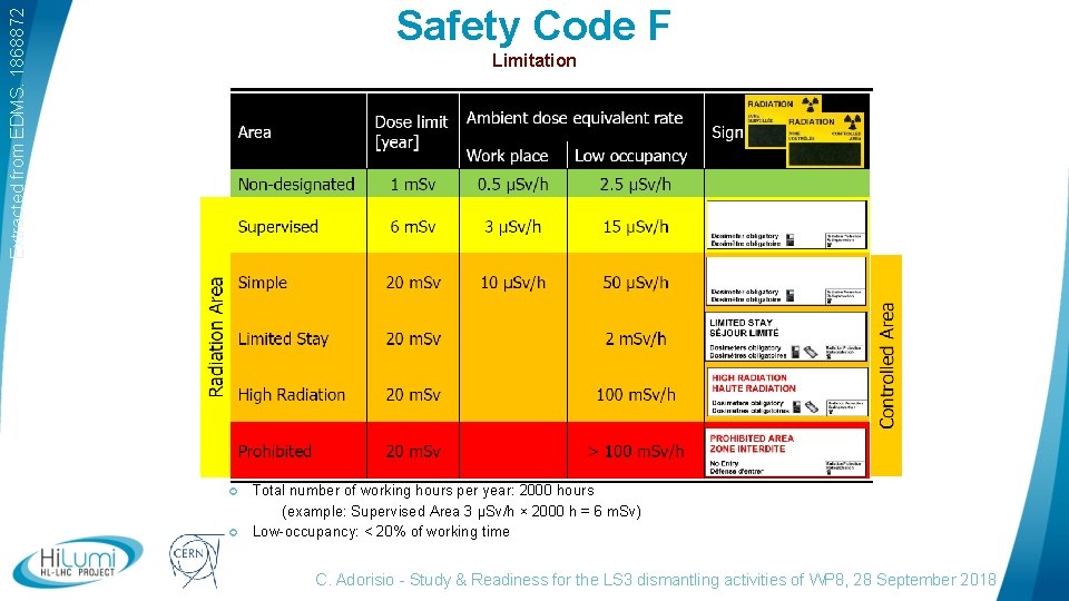 Extracted from EDMS. 1868872 Safety Code F Limitation logo area Total number of working