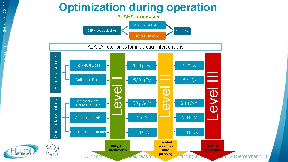 ALARA procedure Operational Periods CERN dose objectives 3 m. Sv/yr Long Shutdowns logo area