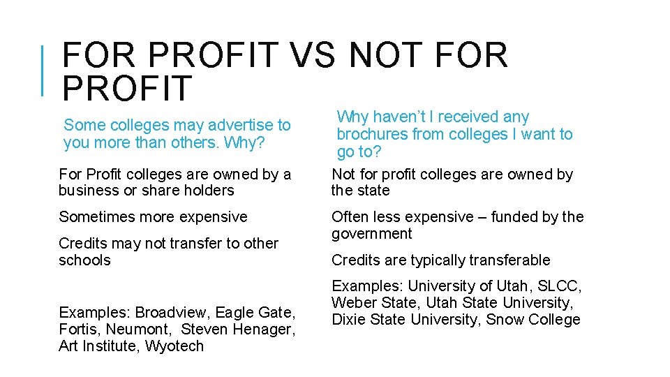 FOR PROFIT VS NOT FOR PROFIT Some colleges may advertise to you more than