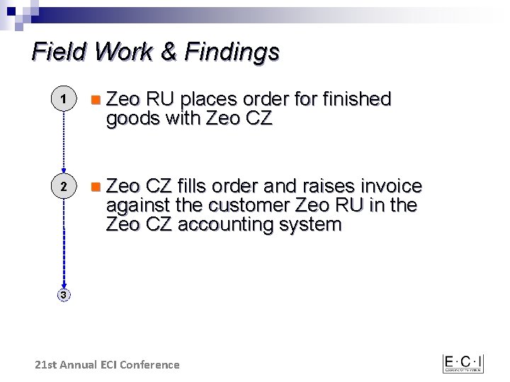 Field Work & Findings 1 n Zeo RU places order for finished goods with