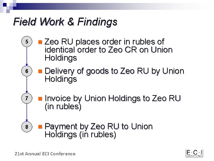 Field Work & Findings 5 n Zeo RU places order in rubles of identical