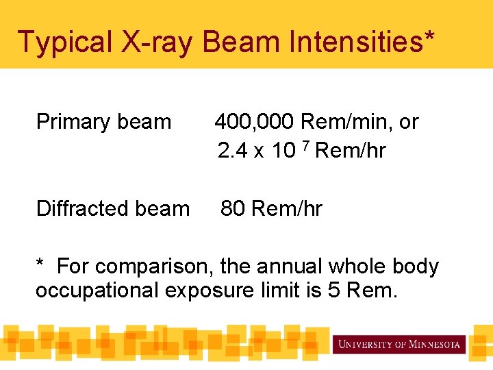 Typical X-ray Beam Intensities* Primary beam 400, 000 Rem/min, or 2. 4 x 10