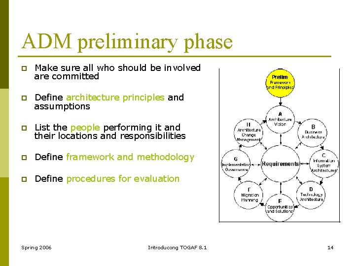 ADM preliminary phase p Make sure all who should be involved are committed p