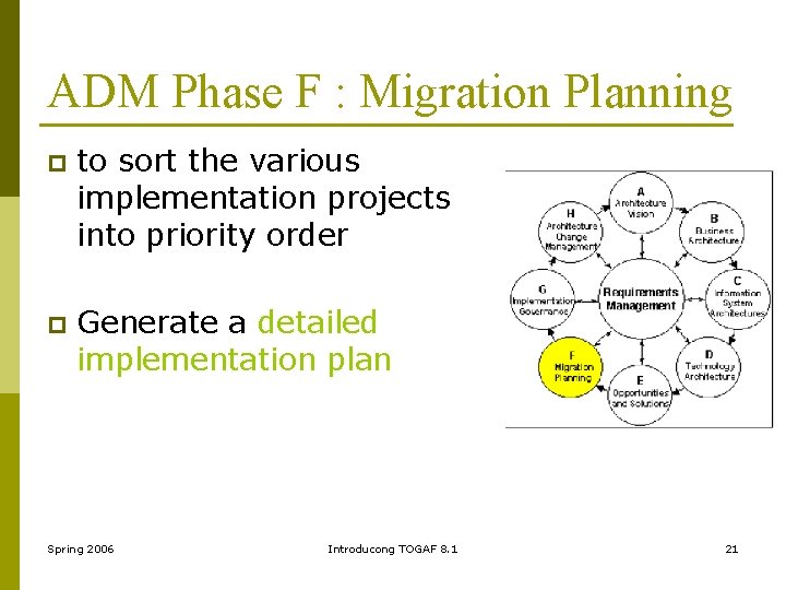 ADM Phase F : Migration Planning p to sort the various implementation projects into