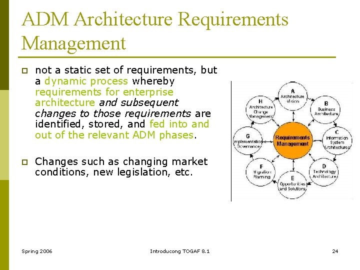 ADM Architecture Requirements Management p not a static set of requirements, but a dynamic