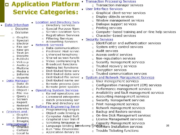 p Application Platform Service Categories: Spring 2006 Introducong TOGAF 8. 1 35 