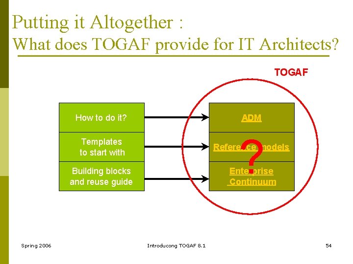 Putting it Altogether : What does TOGAF provide for IT Architects? TOGAF Spring 2006