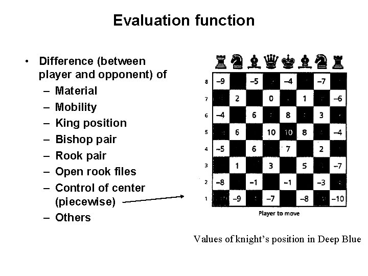 Evaluation function • Difference (between player and opponent) of – Material – Mobility –