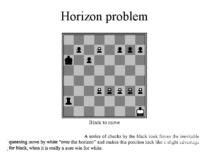 Horizon problem 