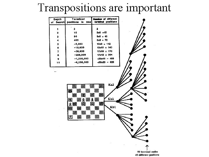 Transpositions are important 