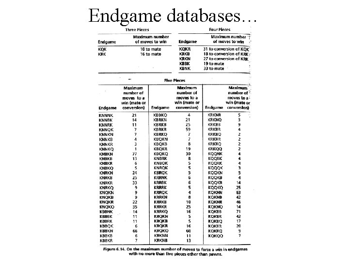 Endgame databases… 