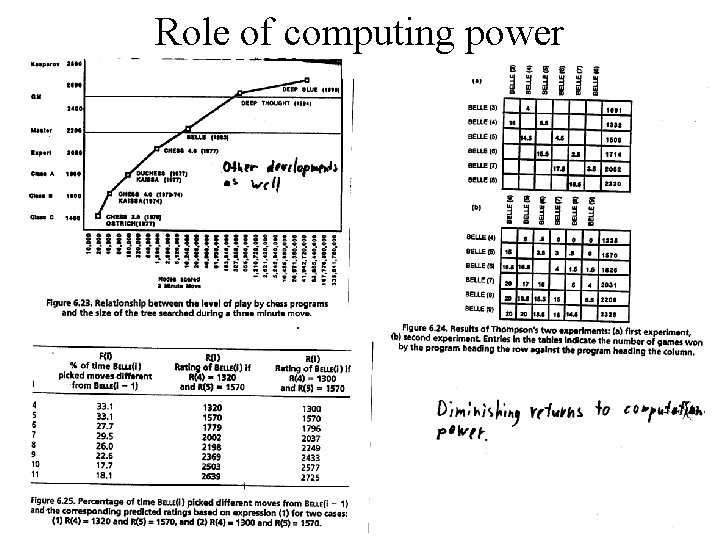 Role of computing power 