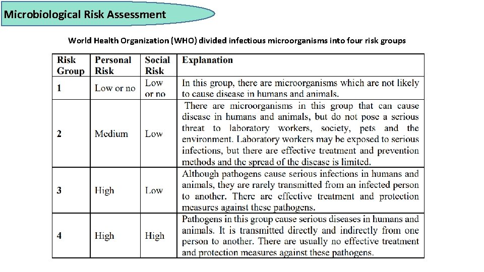 Microbiology Method Process Risk Assessment Biosafety principles in parasitology laboratories Elham Masoumi Ph