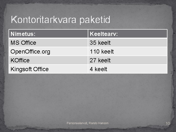 Kontoritarkvara paketid Nimetus: MS Office Open. Office. org KOffice Keeltearv: 35 keelt 110 keelt