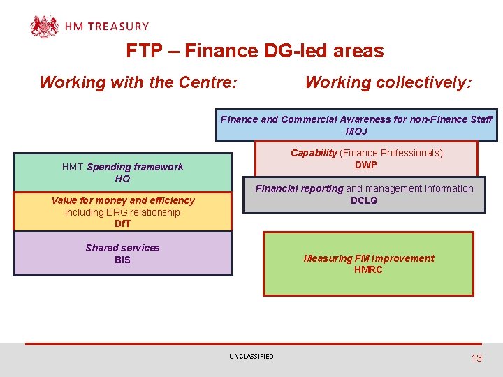 FTP – Finance DG-led areas Working with the Centre: Working collectively: Finance and Commercial