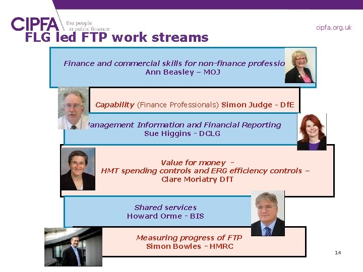 FLG led FTP work streams cipfa. org. uk Finance and commercial skills for non-finance