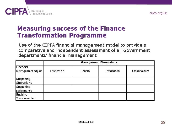 cipfa. org. uk Measuring success of the Finance Transformation Programme Use of the CIPFA