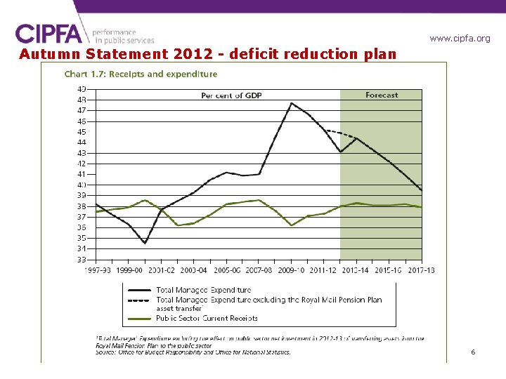 www. cipfa. org. uk Autumn Statement 2012 - deficit reduction plan 6 